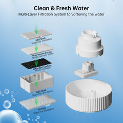 SgurFin ceramic fountain with filter system removes debris for cleaner drinking.