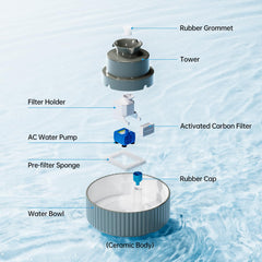 SgurFin 2.1L capacity image highlights the large reservoir for uninterrupted hydration.