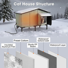 SHU UFANRO cat house insulation four-layer detail for warmth