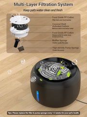 SIBAYS FS77 cat water fountain - ultra-quiet pump keeps nights peaceful