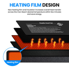 Simple Deluxe waterproof surface closeup highlighting easy cleaning and moisture resistance
