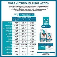 SquarePet VFS feeding guide illustration demonstrates portions by dog weight.