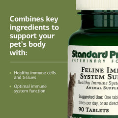 Standard Process Inc. feline immune tablets dosed in food suggests flexible administration for routine cat care