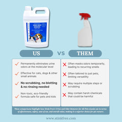 Stink Free Pet Urine Odor Eliminator label close-up highlights oxidation-based formula.