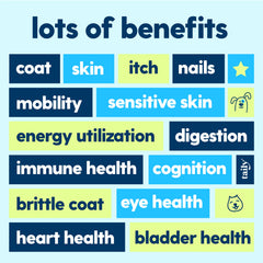 Taily label shows 12-in-1 wellness benefits for pets
