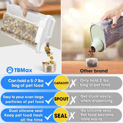 TBMax dog food storage container features snap-lock latches for mess-free storage.