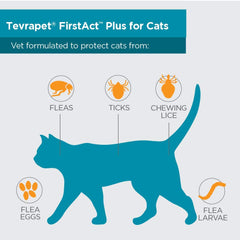 TevraPet FirstAct Plus cat paw ready for topical treatment