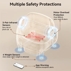 Thereye self-cleaning litter box smart-app shows remote monitoring and usage tracking.