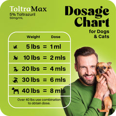ToltraMax Toltrazuril used with dogs, cats, and horses in daily care