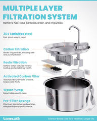Tomxcute cat water fountain stainless filtration system delivers fresh, clean water for pets.