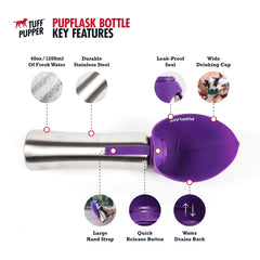 Leak-resistant, spill-proof cap on PupFlask for car rides and walks