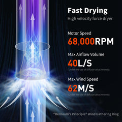uahpet fluffy dryer pro 62mps-speed shows rapid drying for quicker sessions.