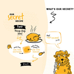 Ultra Chewy Chicken Double Treat Bones highly digestible formula supports comfortable digestion for dogs.