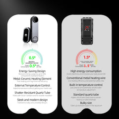 UPETTOOLS external controller image allows temperature adjustments without wet hands.