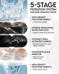 Veken 5-stage filtration keeps water tasting fresher for pets.
