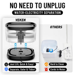 Veken cat water fountain 5-stage filtration delivers fresh water