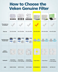 Veken fountain filter packaging eight sealed replacements for clean flow.