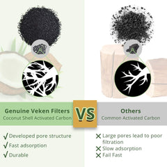 Veken ion-exchange resin filter helps reduce metals for safer-tasting water.