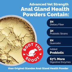 Vetnique Glandex packaging showing anal gland support formula