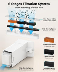 Villabliss FT999 6 stage filtration diagram highlights odor reduction potential
