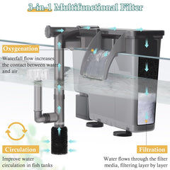 VILLNO 5W Hang-On filter with cartridges and sponges for effective filtration.