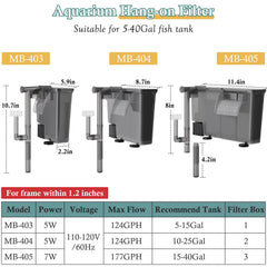 VILLNO 5W Hang-On filter waterfall outlet highlights gentle flow.