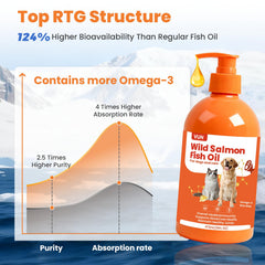 VUN salmon fish oil ingredients close-up highlights EPA and DHA for joint and coat benefits.