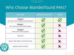 Wanderfound Pets omega-3 tablets close-up for dogs supports skin and coat
