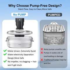 Wanzypup 112oz tank view shows large capacity for multiple pets.