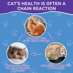 WEALLIN cat chews with pumpkin-seed coconut-oil nutrition aids natural defense.