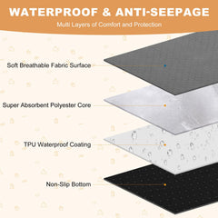 WUFFLYDRY liner shows ultrasonic quilting for durability against claws.