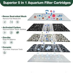 xbbwmrs 12-count medium filter cartridges activated carbon media for longer-lasting filtration