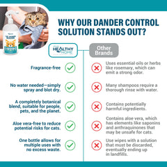 YourHealthyHome dander remover spray pump in action for quick allergen control