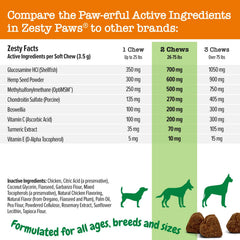 Zesty Paws Mobility Bites ingredients closeup—glucosamine, chondroitin, MSM for joint health