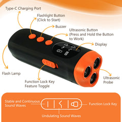 Zoomcritter ultrasonic dog bark deterrent triplet emitter closeup showing multiple sound emitters.