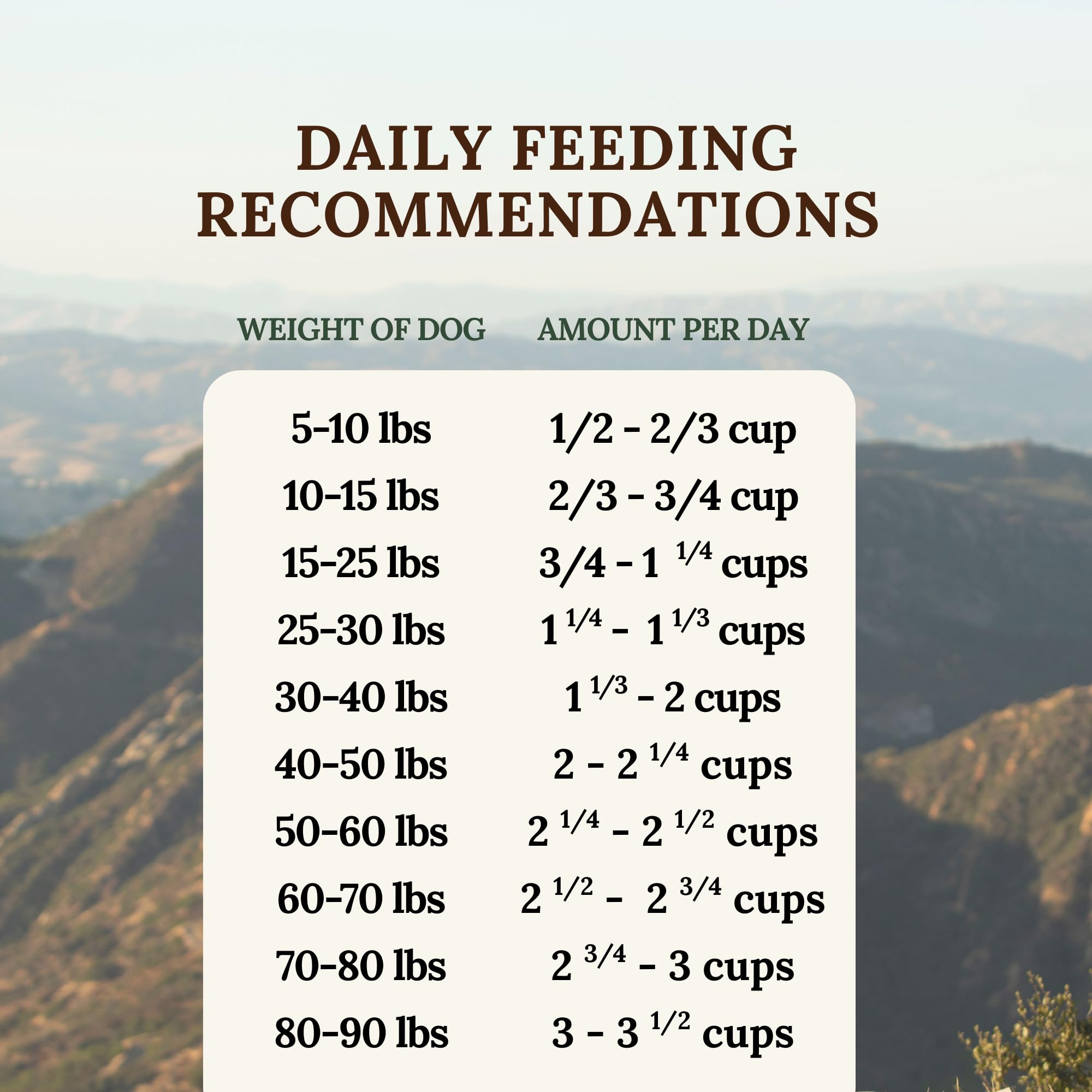 360 Pet Nutrition grain-free label on packaging highlights no fillers