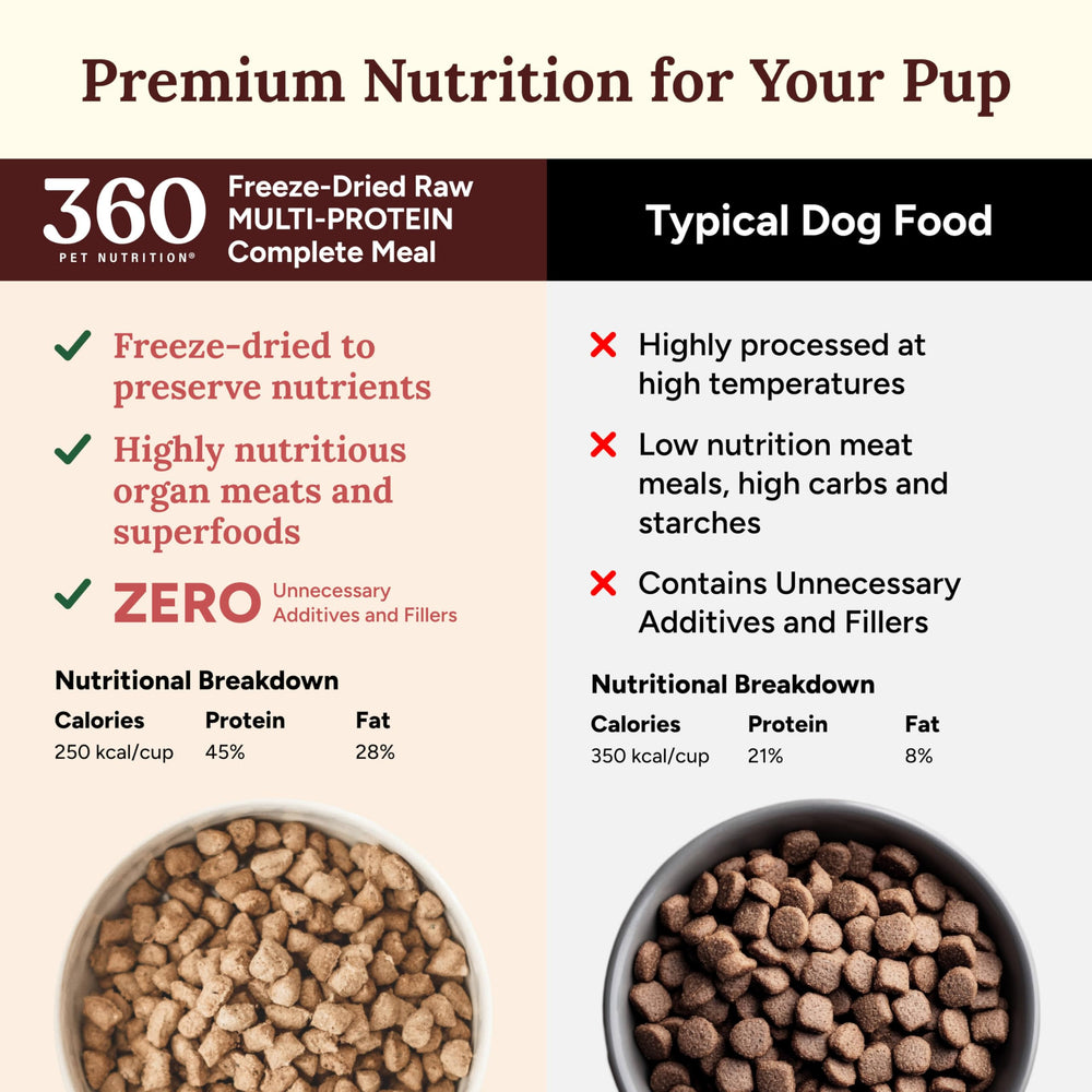360 Pet Nutrition ingredients close-up showing real meats and veggies