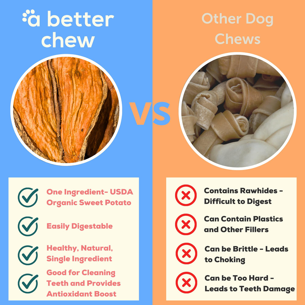 A Better Treat organic chews closeup texture shows medium firmness ideal for smaller dogs.