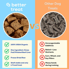 A Better Treat freeze-dried beef liver pieces close-up showcases high protein for active dogs