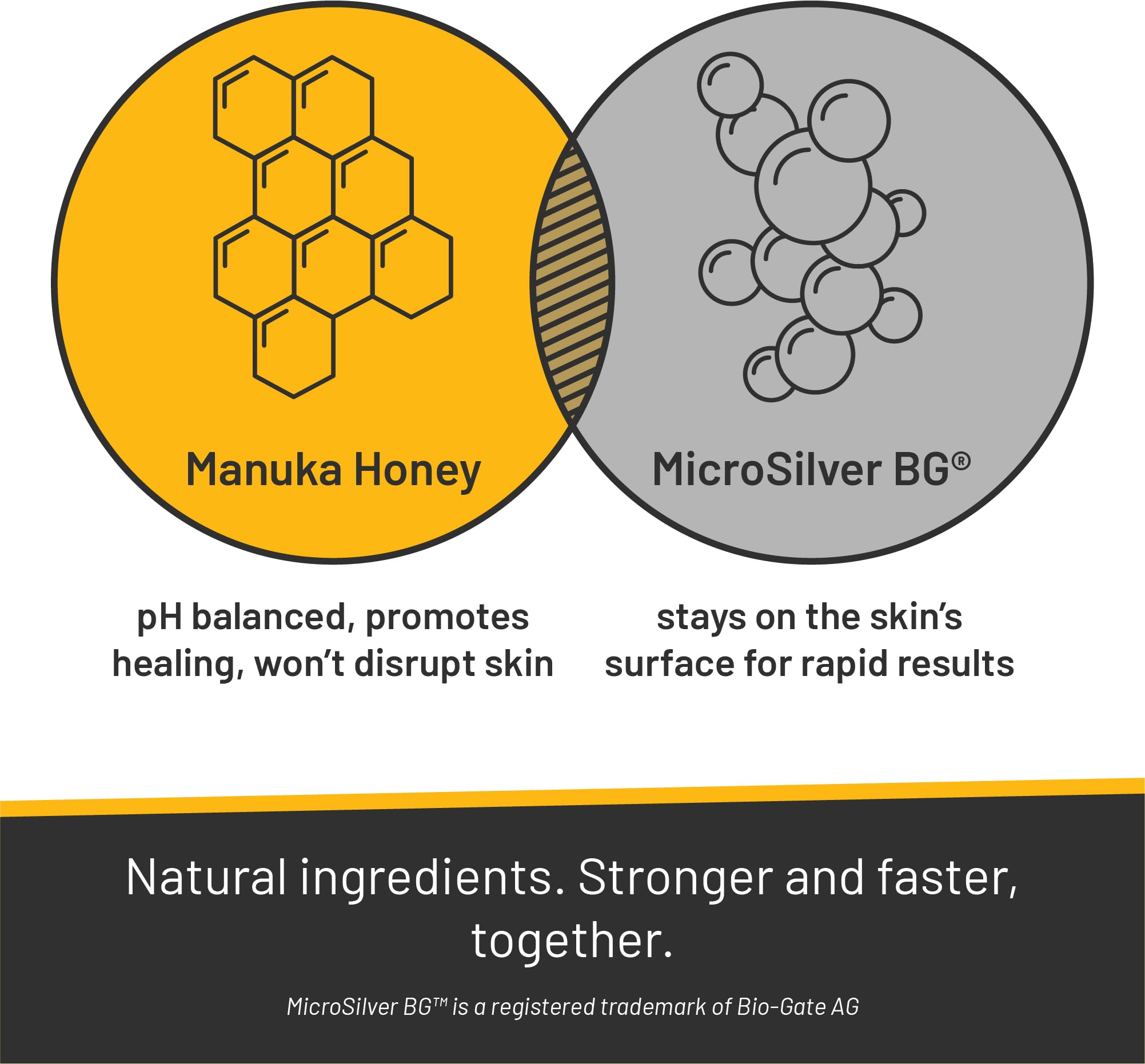 Absorbine Silver Honey MicroSilver BG ingredient visualization for soothing support.