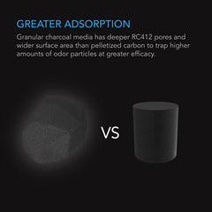 AC Infinity RC412 refillable carbon filter compatibility demonstrates extended filter life.