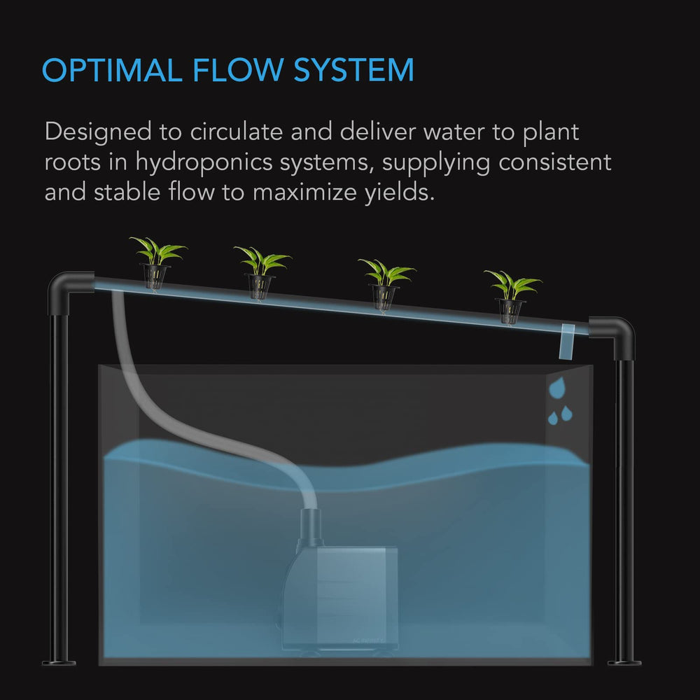 AC Infinity submersible water pump dial closeup showing easy flow control.