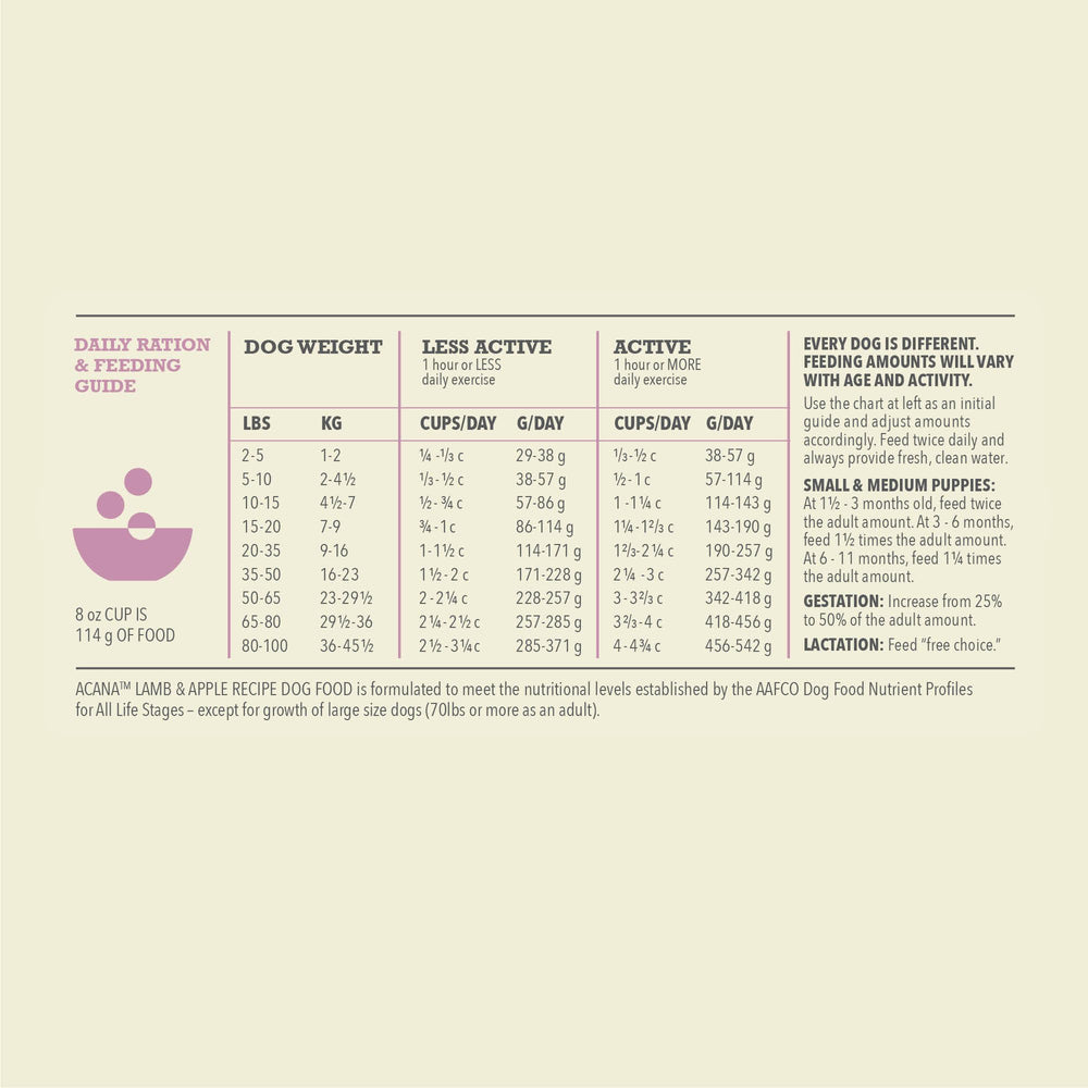 ACANA Singles ingredients global sourcing highlights quality and sustainability.