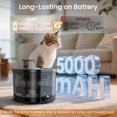 Accokids quiet-pump 20dB design ensures near-silent operation for peaceful nights