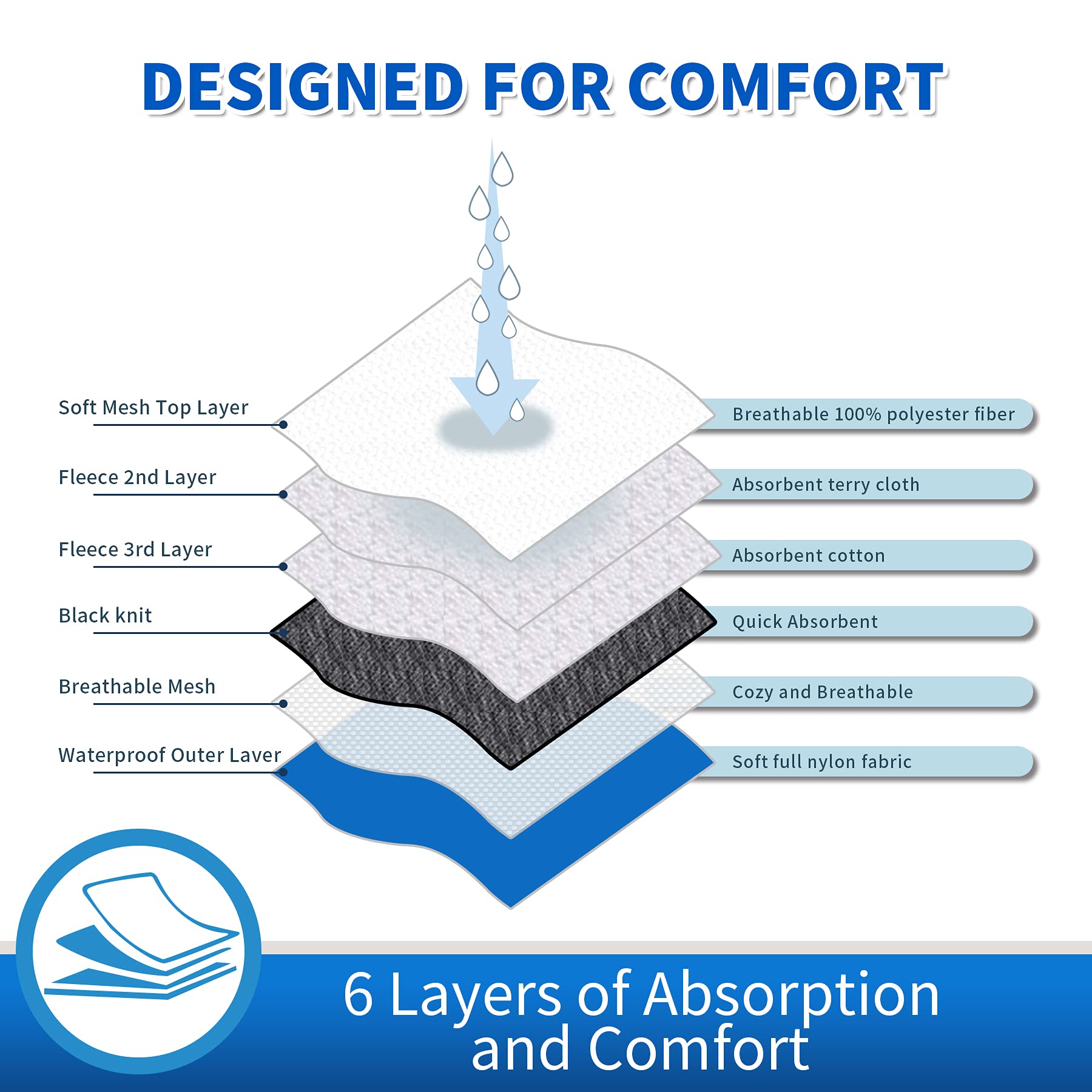 ACDOK four-layer microfiber padding for strong absorption