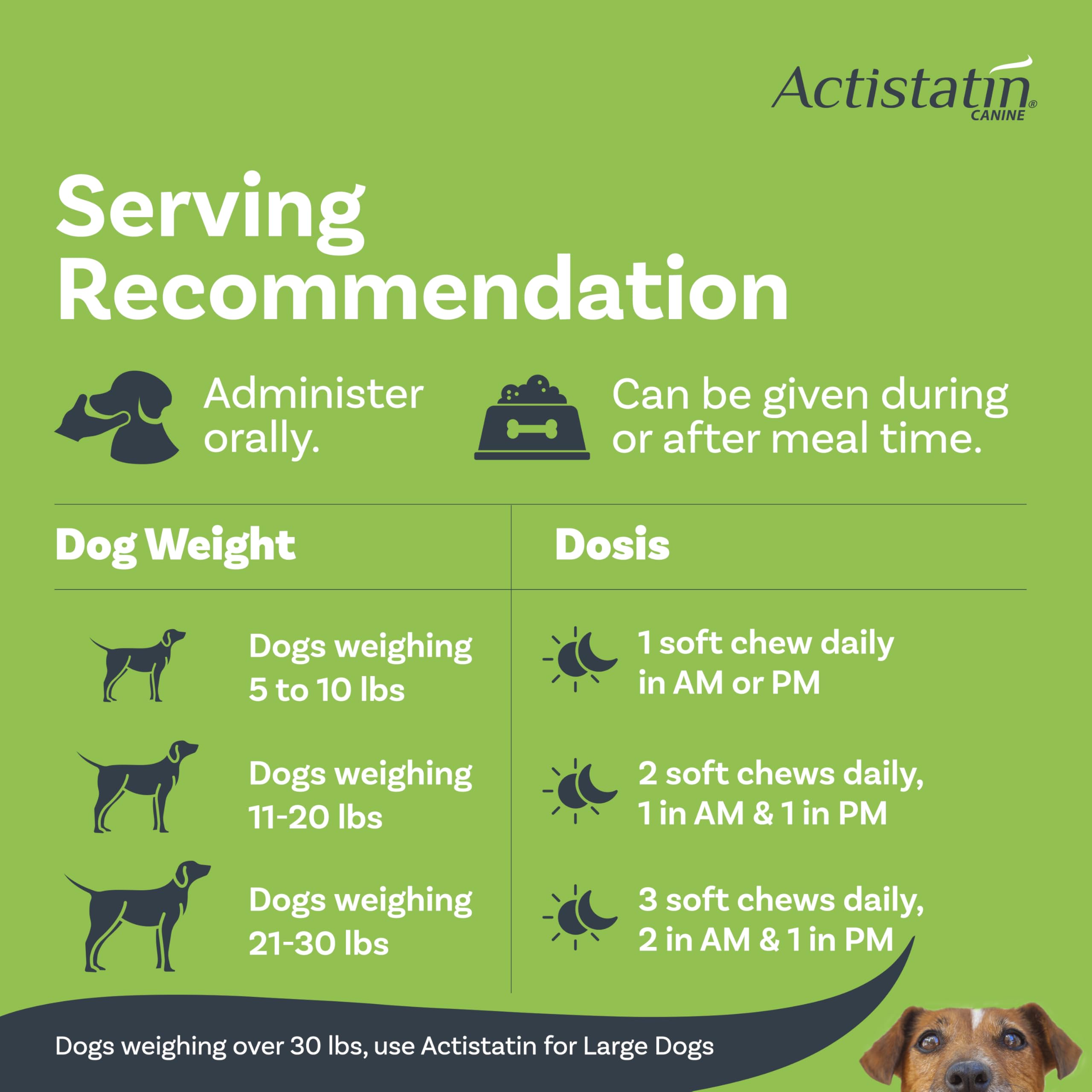 Actistatin 120-count packaging emphasizes convenient, regular joint care for small dogs.