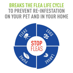 Adams spray trigger shown for easy, even application on pets.