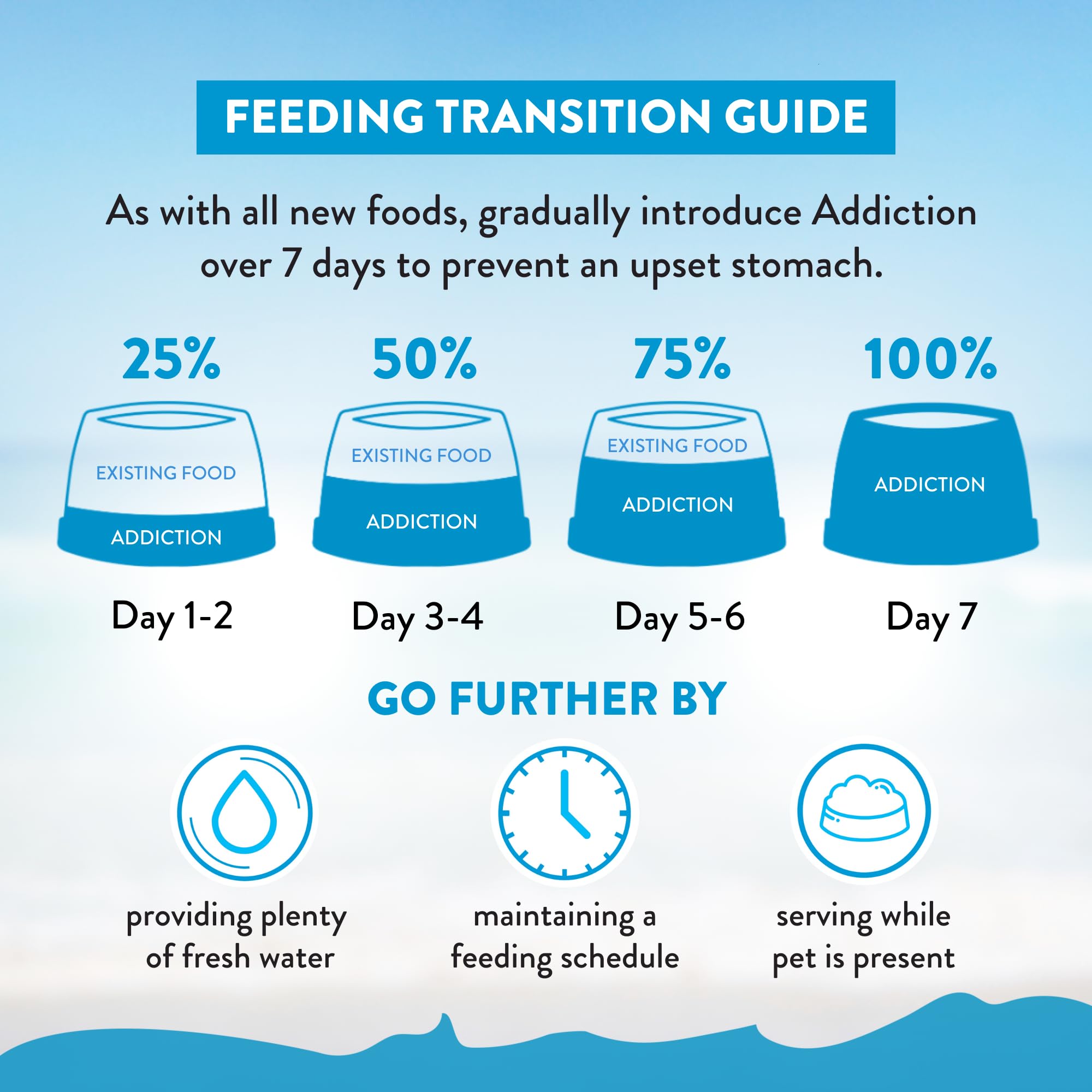 Addiction Salmon Bleu grain-free formula supports limited-ingredient dietary preferences.