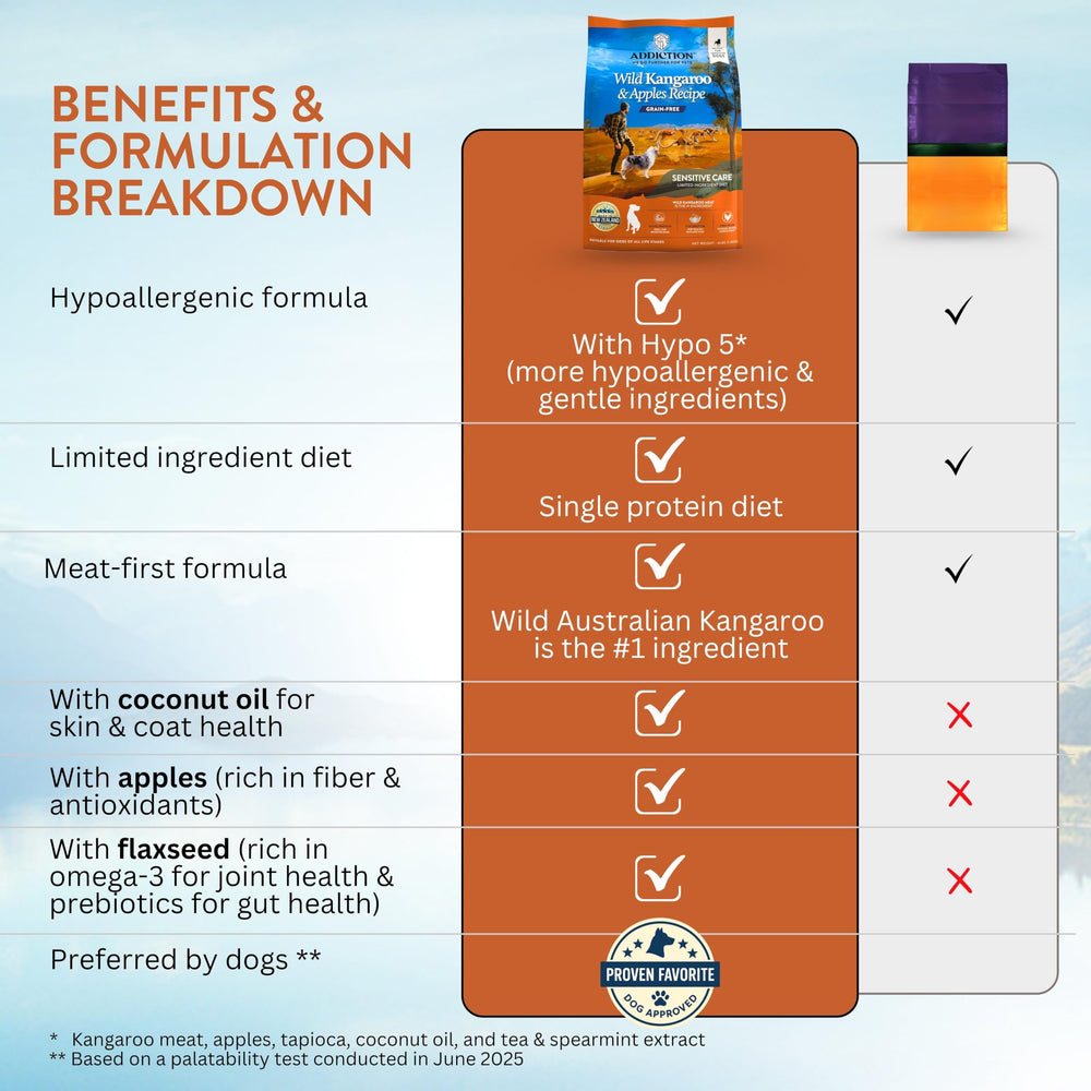 Addiction Wild Kangaroo & Apples packaging icons emphasize coconut oil and absence of common allergens.