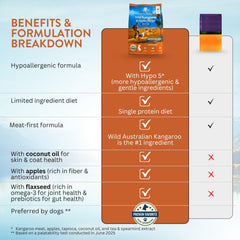 Addiction Wild Kangaroo & Apples packaging icons emphasize coconut oil and absence of common allergens.